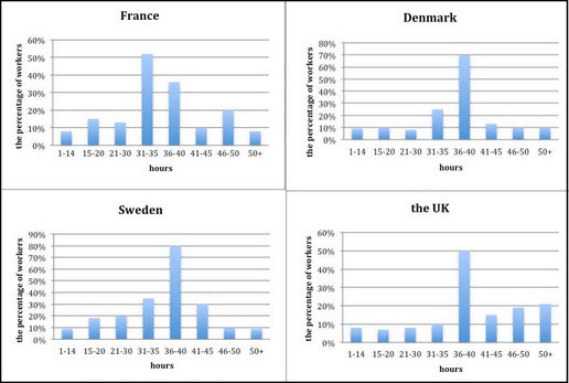 Đề thi IELTS Writing 28/3/2015
