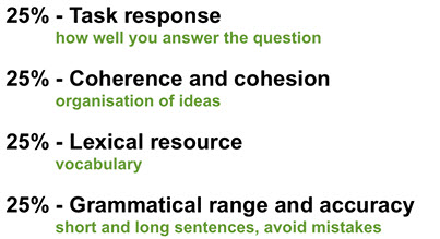 huong-dan-viet-ielts-writing-task-2