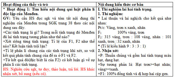 Giáo án Sinh học lớp 12 trọn bộ