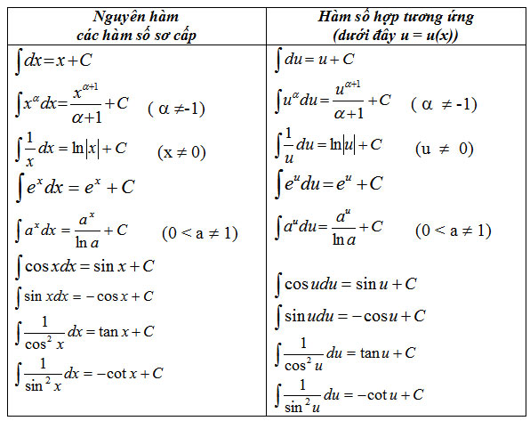 Giáo án ôn thi đại học môn Toán lớp 12