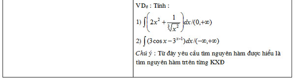 Giáo án môn Toán Tích phân lớp 12