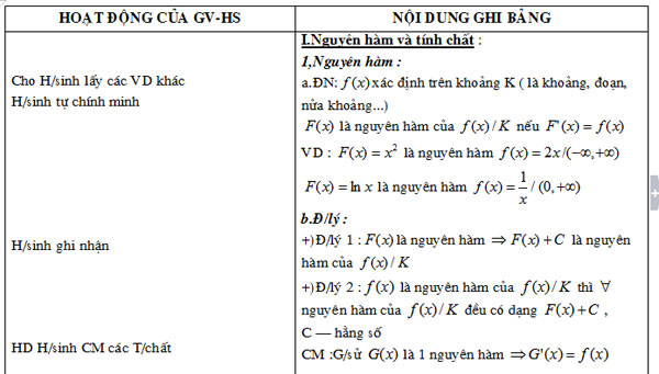 Giáo án môn Toán Tích phân lớp 12