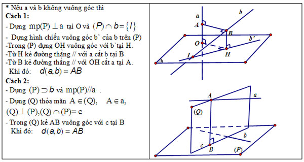 Giáo án môn Toán lớp 12 chuyên đề: Thể tích các khối đa diện - khối tròn xoay