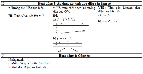 Giáo án môn Toán: Ứng dụng đạo hàm đề khảo sát hàm số và vẽ đồ thị hàm số