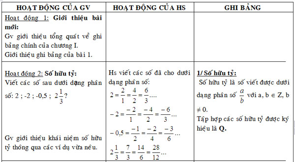 Giáo án điện tử môn Toán lớp 7