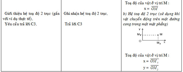 Giáo án Vật lí lớp 10 ban Cơ bản
