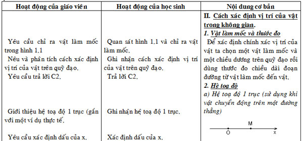 Giáo án Vật lí lớp 10 ban Cơ bản