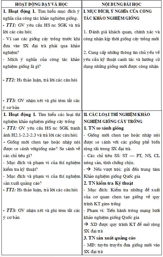 Giáo án Công nghệ lớp 10