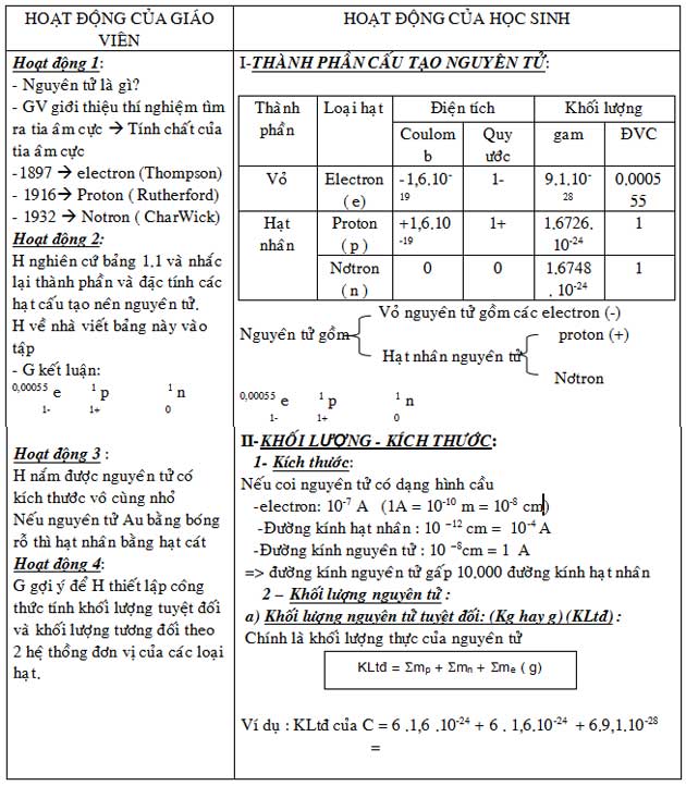 Giáo án Hóa học lớp 10