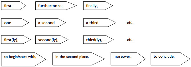 Cách dùng từ nối trong Tiếng Anh