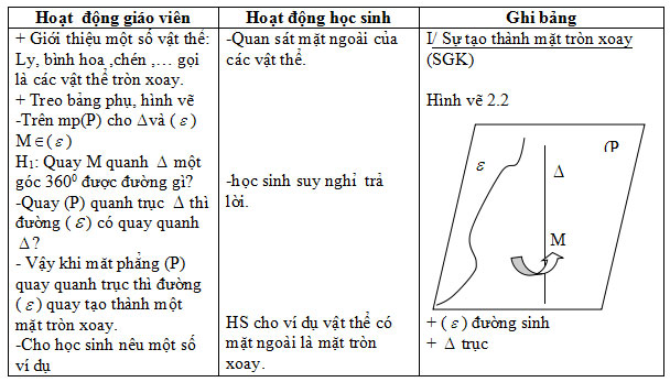 Giáo án môn Toán Hình học lớp 12 chương 2
