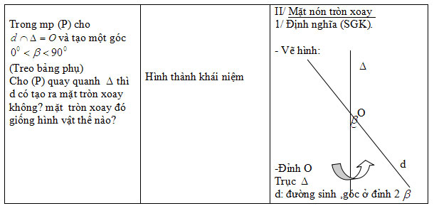 Giáo án môn Toán Hình học lớp 12 chương 2