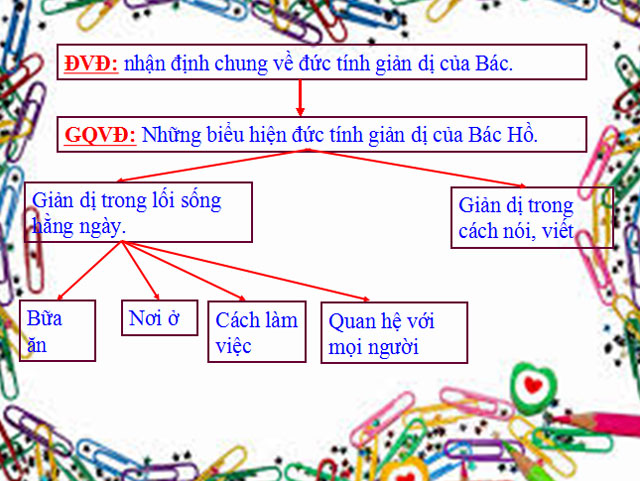 Bài giảng điện tử Ngữ văn 7