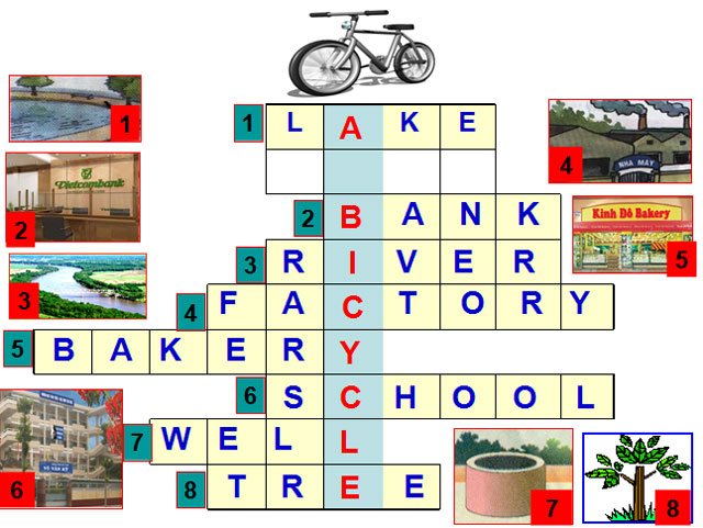 Bài giảng Tiếng Anh 6 unit 7 Bài giảng điện tử Tiếng Anh 6