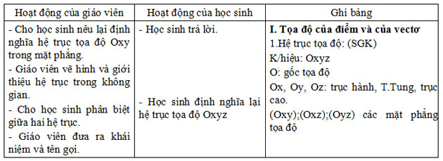 Giáo án môn Toán Hình học lớp 12 chương 3