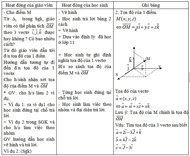 Giáo án môn Toán Hình học lớp 12 chương 3