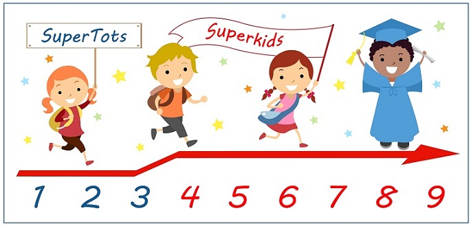 Hệ thống file nghe audio Tiếng Anh lớp 8