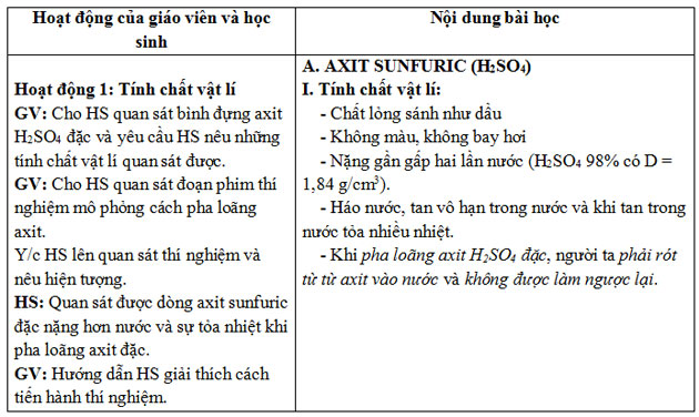 Giáo án Axit sunfuric - Muối sunfat