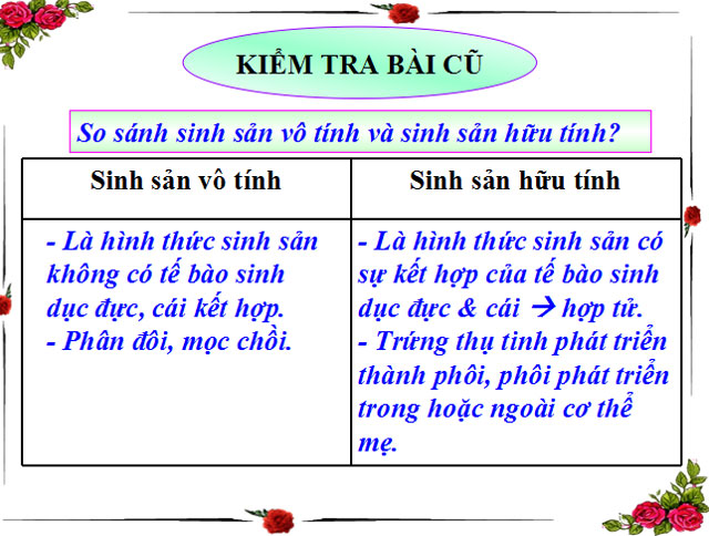 B&agrave;i giảng Sinh học 7
