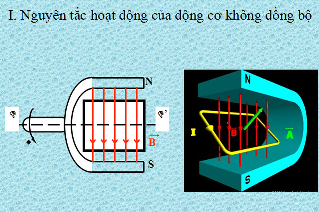 B&agrave;i giảng điện tử Vật l&yacute; 12