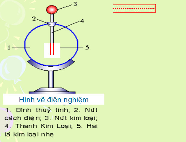 Điện t&iacute;ch. Định luật Cu-l&ocirc;ng