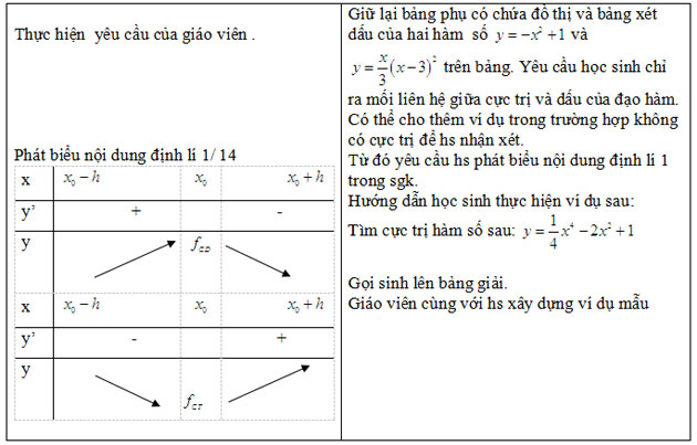 Giáo án bài Cực trị của hàm số