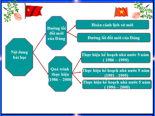 B&agrave;i giảng Lịch sử 12 