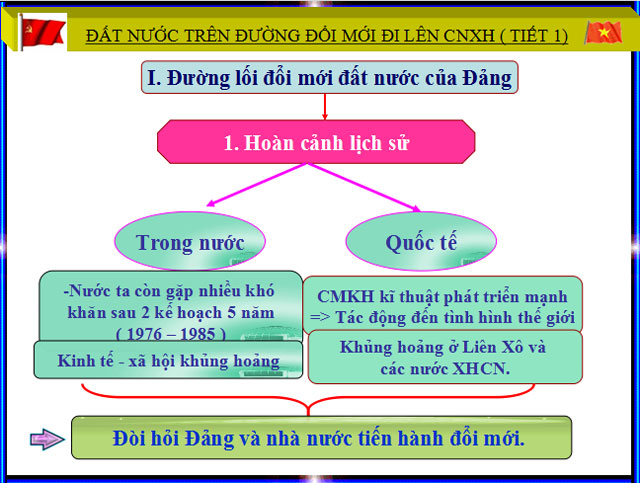 Đất nước tr&ecirc;n đường đổi mới đi l&ecirc;n chủ nghĩa x&atilde; hội (1986 - 2000).