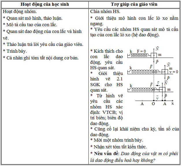Giáo án Con lắc lò xo
