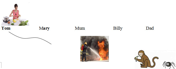 Đề kiểm tra cuối năm môn Tiếng Anh lớp 3 năm 2015 trường Tiểu học Phương Nam B Đề thi học kì 2 môn Tiếng Anh lớp 3 có đáp án