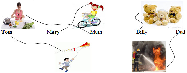 Đề kiểm tra cuối năm môn Tiếng Anh lớp 3 năm 2015 trường Tiểu học Phương Nam B Đề kiểm tra Tiếng Anh lớp 3