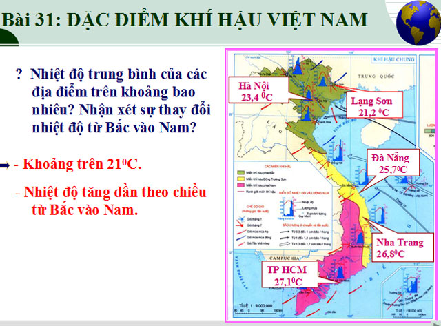 Bài giảng Đặc điểm khí hậu Việt Nam Địa lý 8 Đặc điểm khí hậu Việt Nam Địa lý 8