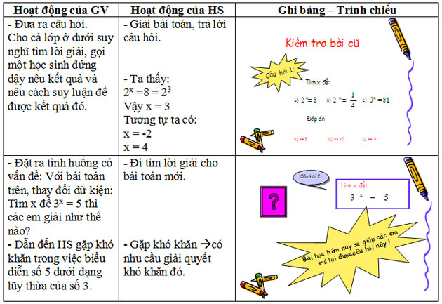 Giáo án Toán bài Logarit