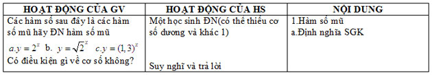 Giáo án Toán bài Hàm số mũ và hàm số Logarit