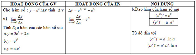 Giáo án Toán bài Hàm số mũ và hàm số Logarit