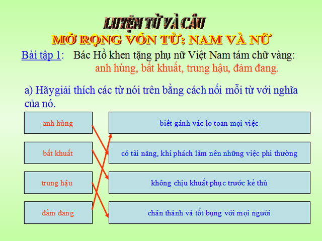 Bài giảng Mở rộng vốn từ: Nam và nữ Tiếng Việt 5 Bài giảngTiếng Việt 5
