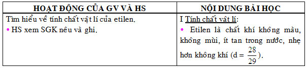 Giáo án Hóa học bài Etilen