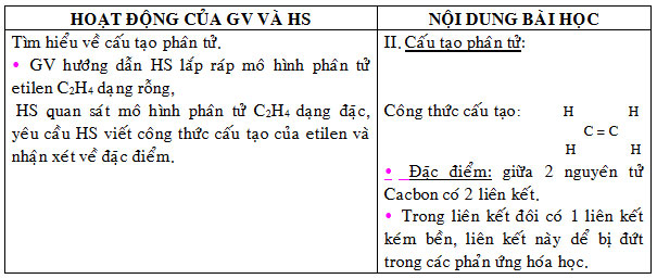 Giáo án Hóa học bài Etilen