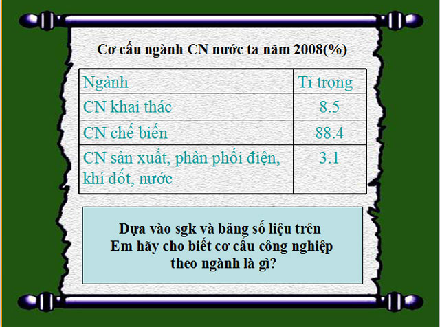 B&agrave;i giảng Địa l&yacute; 12