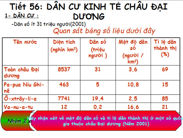 B&agrave;i giảng Địa l&yacute; 7