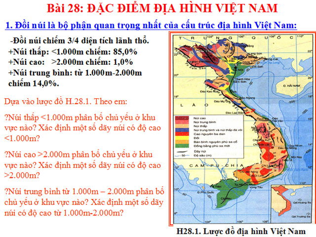  Đặc điểm địa h&igrave;nh Việt Nam 