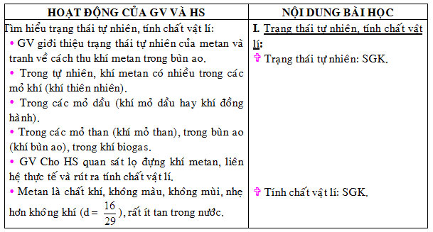 Giáo án Hóa 9 bài Metan