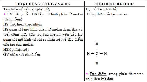 Giáo án Hóa 9 bài Metan