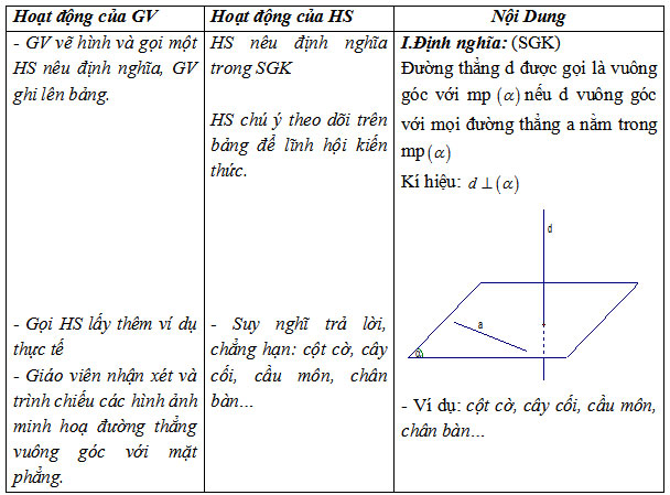Giáo án Toán bài Đường thẳng vuông góc với mặt phẳng