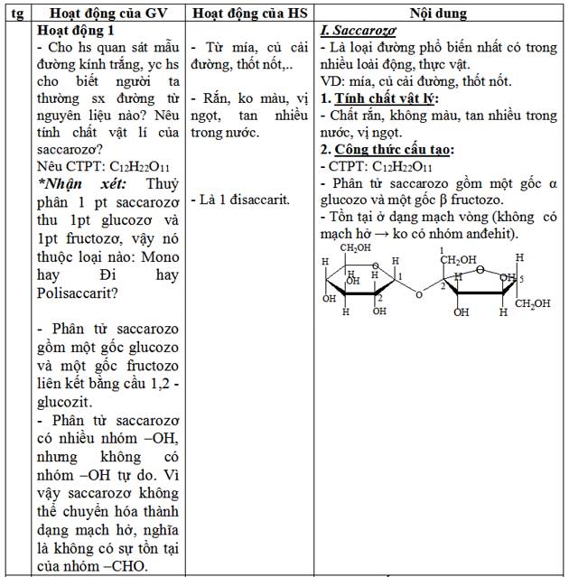 Giáo án Hóa bài Saccarozơ, tinh bột và glucozơ