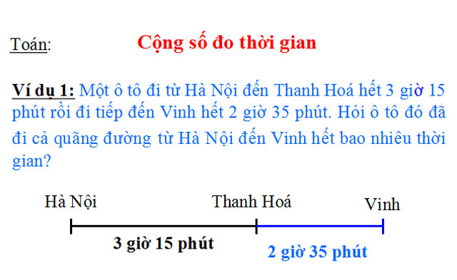 Bài giảng Cộng số đo thời gian Toán 5 Bài giảng Toán 5