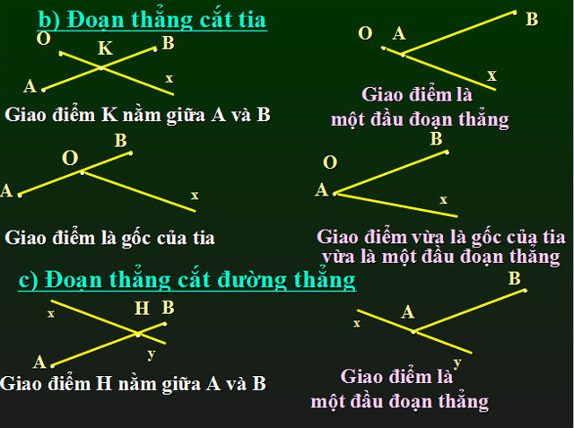 Đoạn thẳng H&igrave;nh học 6