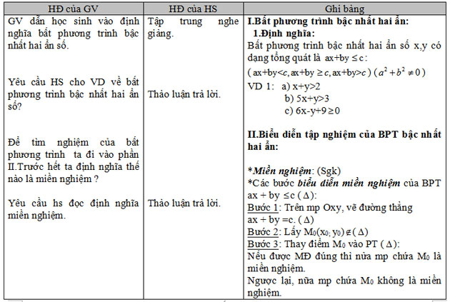 Giáo án bài Bất phương trình bậc nhất hai ẩn