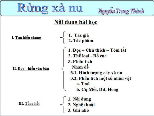 B&agrave;i giảng Ngữ văn 12