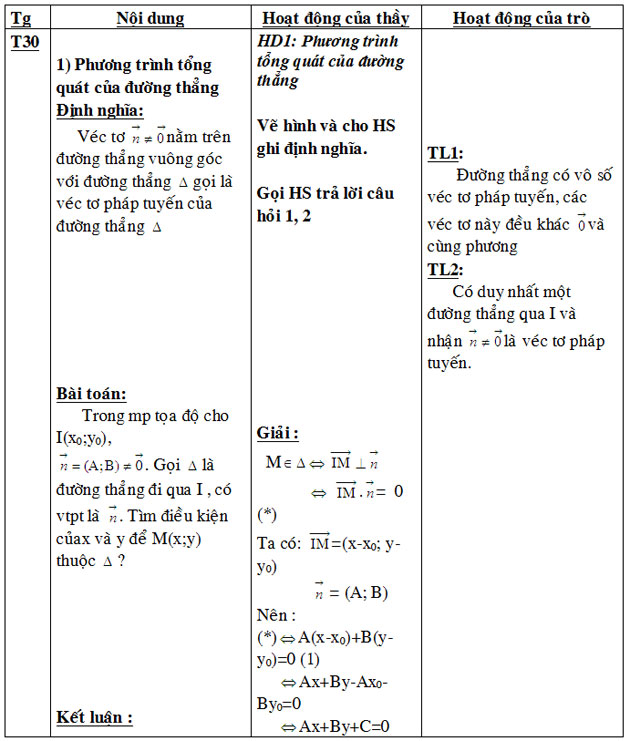 Giáo án Toán bài Phương trình tổng quát của đường thẳng